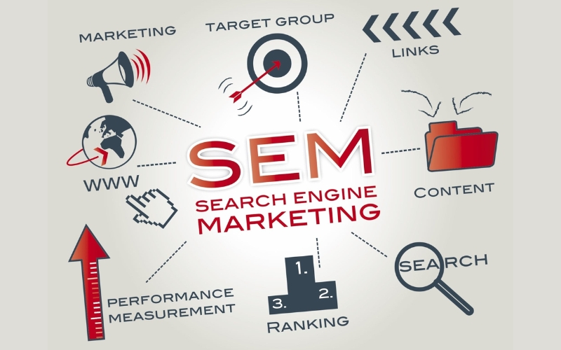 Search Engine Marketing